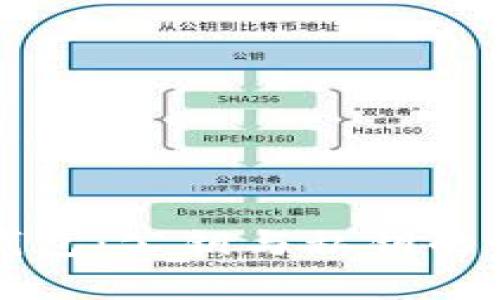 比特币钱包：公钥与私钥的全面解析