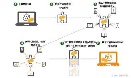 兔子钱包比特币：安全性与信任的探讨