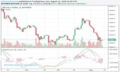 IM Token：你的通用数字钱包，安全、便捷、全方位