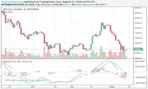 IM Token：你的通用数字钱包，安全、便捷、全方位支持