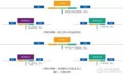 思考一个易于大众且的优质如何将鼓鼓钱包中的