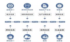 怎样备份和找回比特币钱包：完整指南