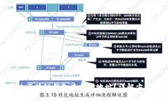 标题如何通过区块链钱包查找IP地址？详解方法与