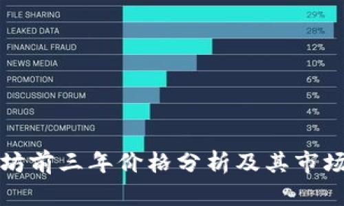 以太坊前三年价格分析及其市场影响