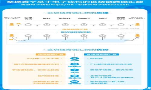 
比特币初创时期：揭秘比特币最早的钱包与使用 