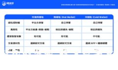 内容标题2011年比特币钱包的崛起：探索数字货币