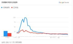 如何同步以太坊钱包的时间：初学者指南