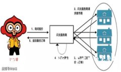 标题以太坊区块链钱包使用Go语言开发的完整指南