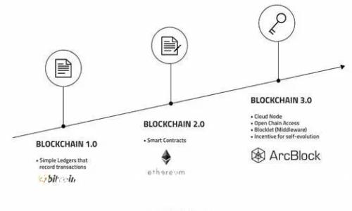 USDT钱包解密：安全存储与管理数字资产的终极指南