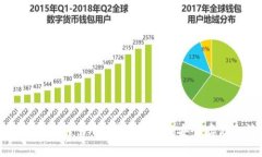 以太坊手机钱包使用教程：一步步教你如何安全