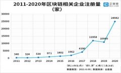 标题比特币钱包的观察模式详解：保障安全与隐