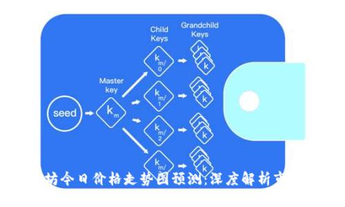 以太坊今日价格走势图预测：深度解析市场动向