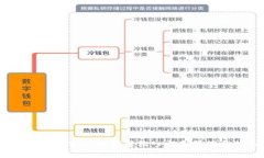 OP钱包安全易用指南：如何轻松入门和管理你的加