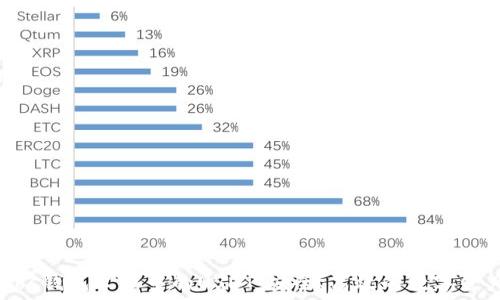   
了解mos钱包矿池中的USDT：安全、高效的数字资产管理