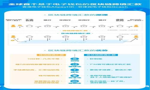 如何选择最佳比特币网络钱包？2023年完整指南