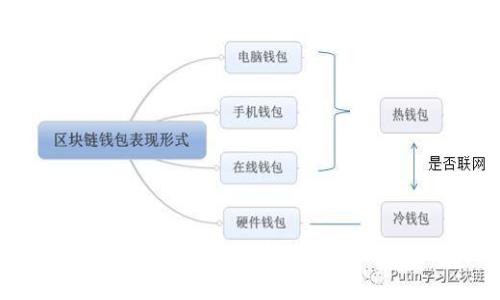 全面解析比特币网页钱包中文版本：安全性、使用指南及常见问题