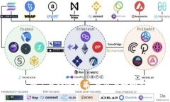 比特币钱包除了存储比特币，可以存放哪些数字