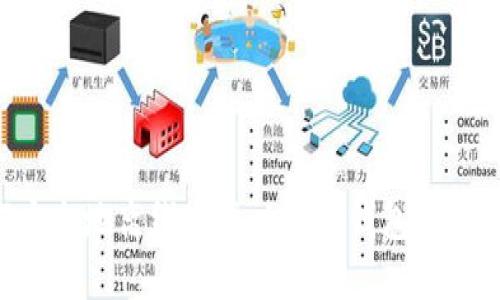 如何安全地离线生成以太坊钱包：完整指南