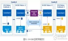 如何使用虚拟货币进行支付操作：全面指南