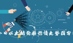 今日以太坊价格行情走势图分析