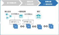 在进行以太坊（Ethereum）的价格分析时，预测15年