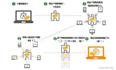 这是一个较为复杂的请求，涉及、关键词、内容