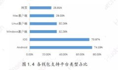 以太坊钱包EIS钱包与其他钱包的区别分析
