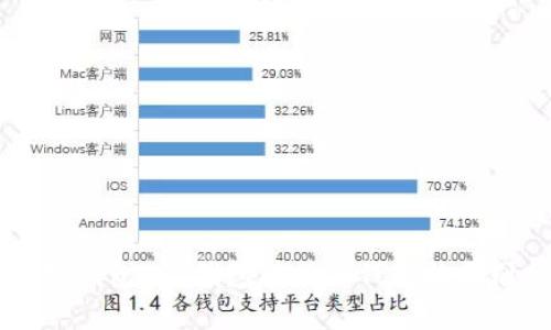 以太坊钱包EIS钱包与其他钱包的区别分析