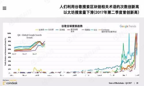 钱包里的以太坊如何快速变现：全面指南