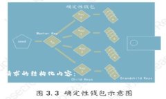 以下是您请求的结构化内容：如何实现比特币钱