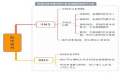 以太坊二十年后的价格预测：未来的加密货币趋