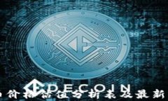 以太坊币价格估值分析表及最新行情解读