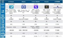 深入解析以太坊的智能合约与钱包：基础知识与