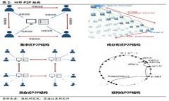 国际钱包比特币转账延迟：为何我三天未收到B