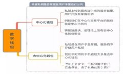: 中国用户如何开通以太坊钱包？详细指南与常见