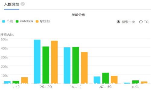 
区块链钱包及公链的全面解析：投资者必读指南