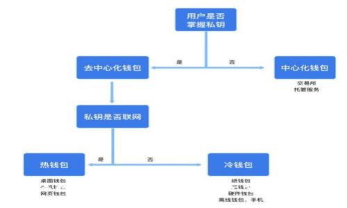 香港数字钱包公司：引领电子支付新时代