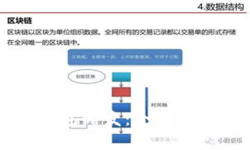 广州区块链钱包开发：全面解析与市场前景