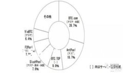 如何注册比特币数字钱包账号：全面指南与常见