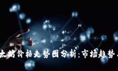 2021年以太坊价格走势图分析：市场趋势与未来预
