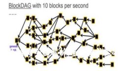 区块链钱包加密的全面解析：全面保护你的数字