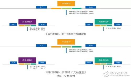 : 比特币与以太坊最新价格分析及市场趋势解读