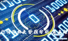 : 以太坊最新行情价格走势图分析：未来趋势与投