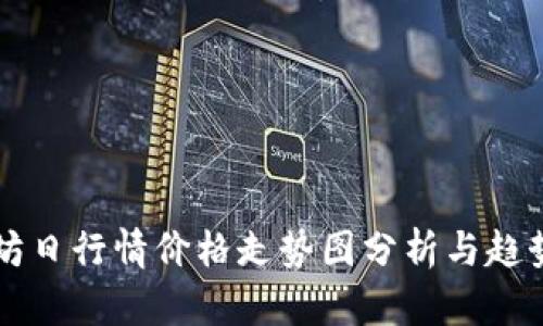 以太坊日行情价格走势图分析与趋势解读