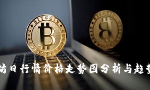 以太坊日行情价格走势图分析与趋势解读