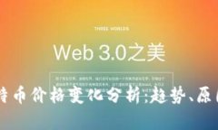 以太坊兑比特币价格变化分析：趋势、原因与未