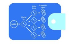 比特币钱包充币指南：轻松管理您的数字资产