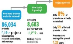 2023年国内比特币钱包排名榜：最安全、最便捷的