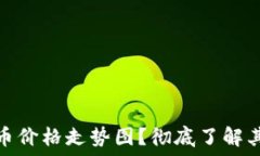   如何解读以太坊币价格走势图？彻底了解其走势