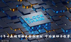 2020年以太坊价格走势图分析：市场波动与投资机